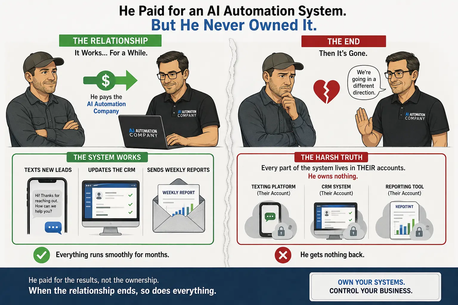 Signs an AI Automation Company Wants You Stuck